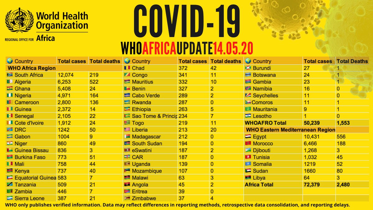14mayodatos-oms-africa.jpeg