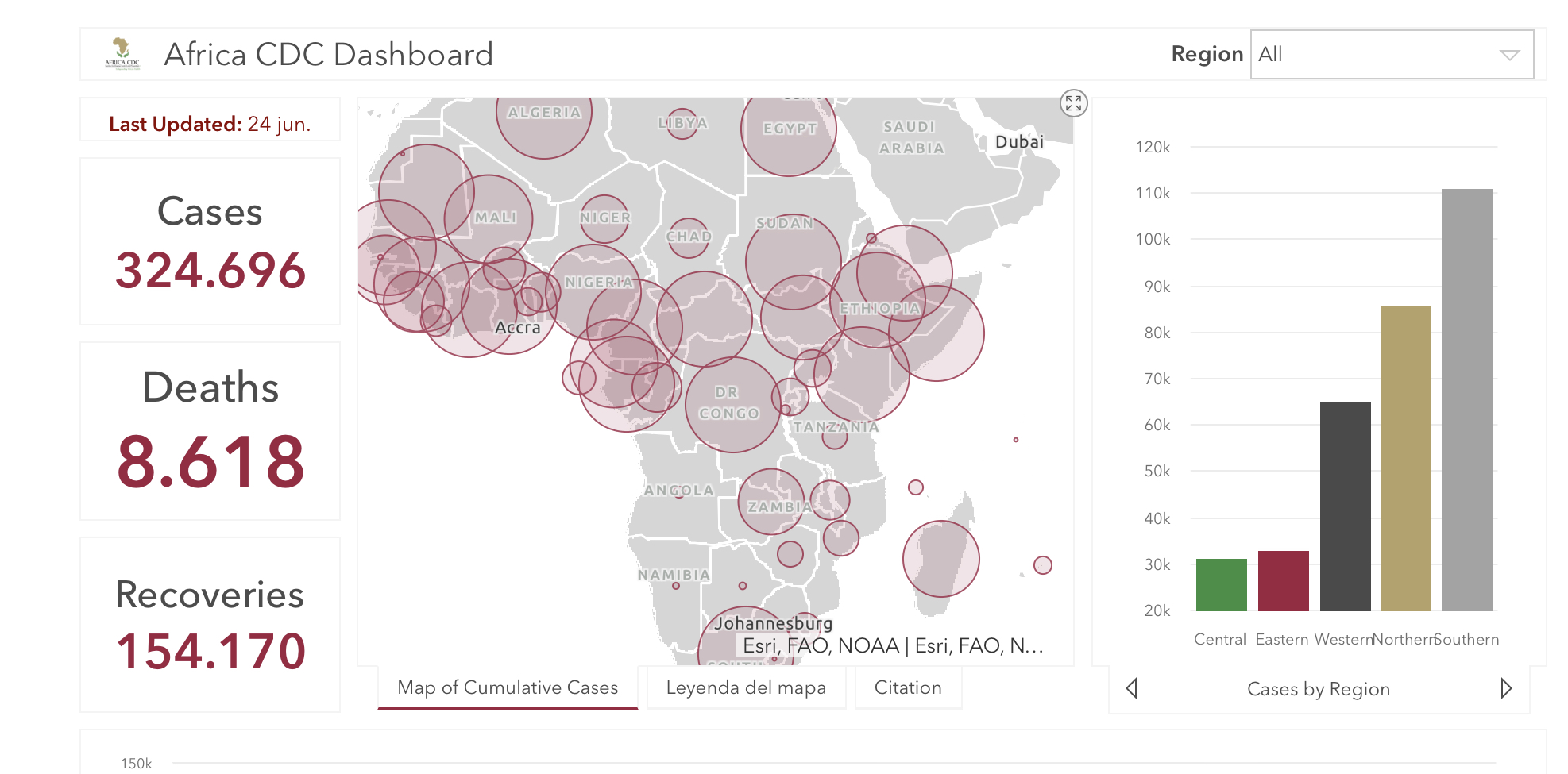 #ÁfricaEsNoticia | Seguimiento especial | COVID19 en África