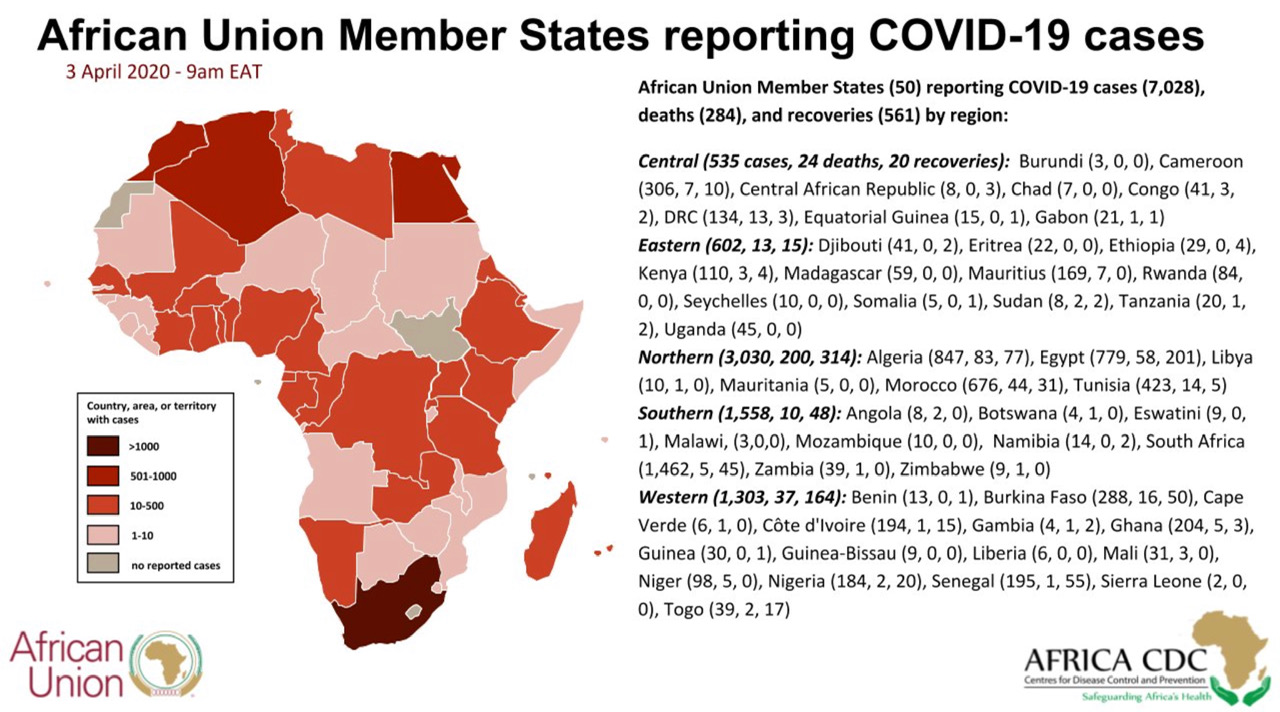 #ÁfricaEsNoticia | Seguimiento especial | COVID19 en África