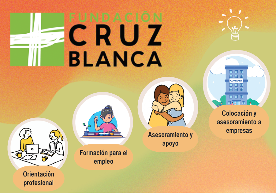 Proyecto de empleo de la Fundación Cruz Blanca