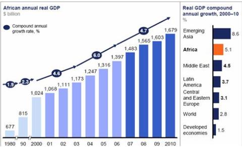 África subsahariana. Un espacio de oportunidades para la empresa española