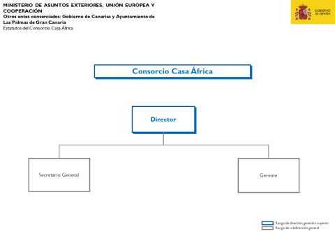 Equipo directivo Casa África