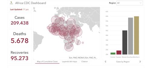 #ÁfricaEsNoticia | Seguimiento especial | COVID19 en África