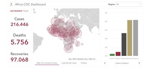 #ÁfricaEsNoticia | Seguimiento especial | COVID19 en África