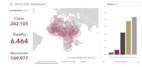 #ÁfricaEsNoticia | Seguimiento especial | COVID19 en África