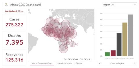 #ÁfricaEsNoticia | Seguimiento especial | COVID19 en África