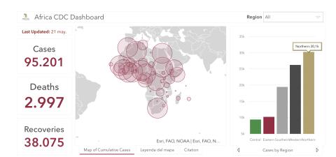 #ÁfricaEsNoticia | Seguimiento especial | COVID19 en África