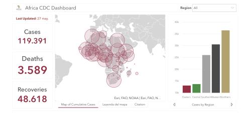 #ÁfricaEsNoticia | Seguimiento especial | COVID19 en África