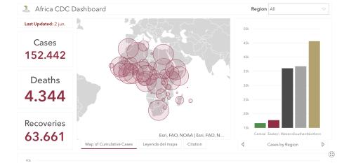 #ÁfricaEsNoticia | Seguimiento especial | COVID19 en África