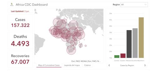 #ÁfricaEsNoticia | Seguimiento especial | COVID19 en África