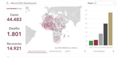 #ÁfricaEsNoticia | Seguimiento especial | COVID19 en África