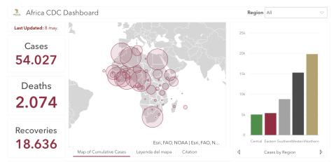 #ÁfricaEsNoticia | Seguimiento especial | COVID19 en África