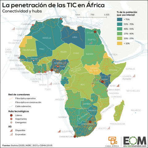 La penetración de las TIC en África
