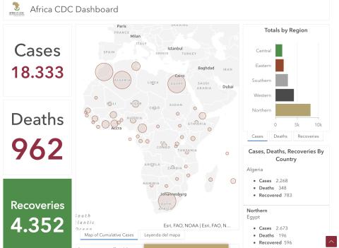 #ÁfricaEsNoticia | Seguimiento especial | COVID19 en África