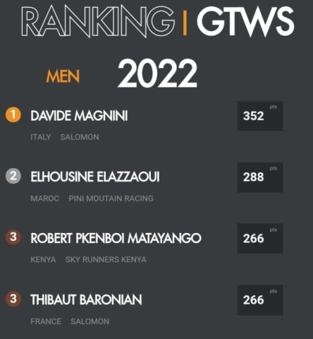 Ranking Robert Pkemboi