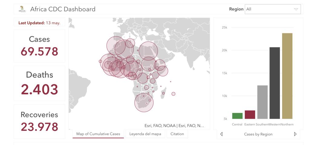 #ÁfricaEsNoticia | Seguimiento especial | COVID19 en África #ÁfricaEsNoticia | Seguimiento especial | COVID19 en África