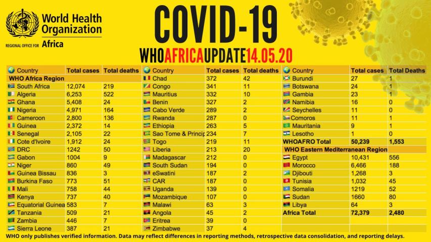 14mayodatos-oms-africa.jpeg 14mayodatos-oms-africa.jpeg