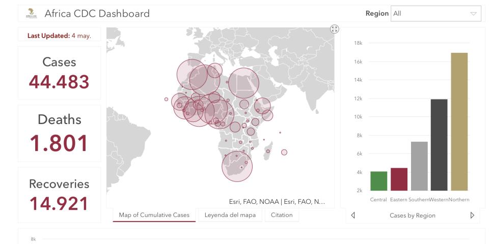 #ÁfricaEsNoticia | Seguimiento especial | COVID19 en África