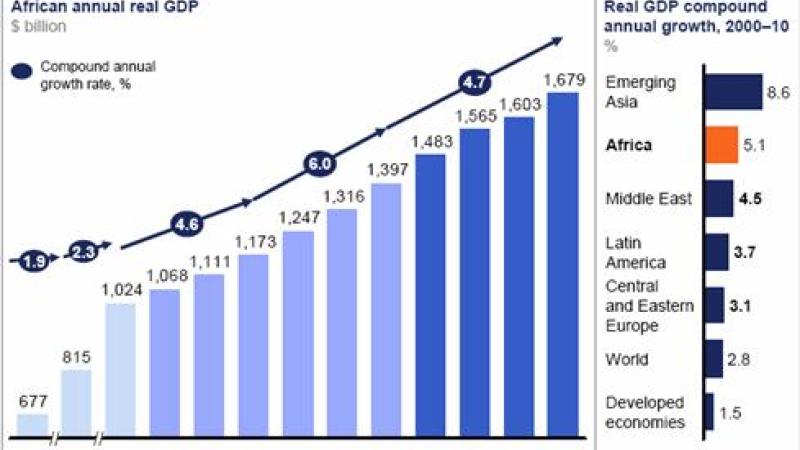 África subsahariana. Un espacio de oportunidades para la empresa española
