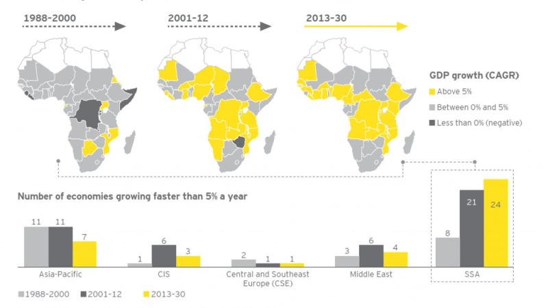 África en el largo plazo