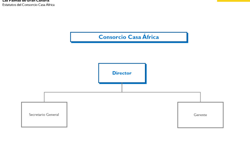 Equipo directivo Casa África