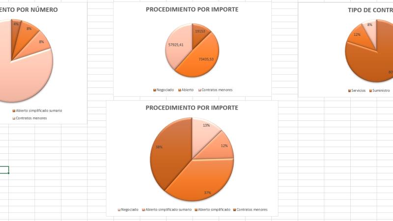Datos estadísticos contrataciones 2023