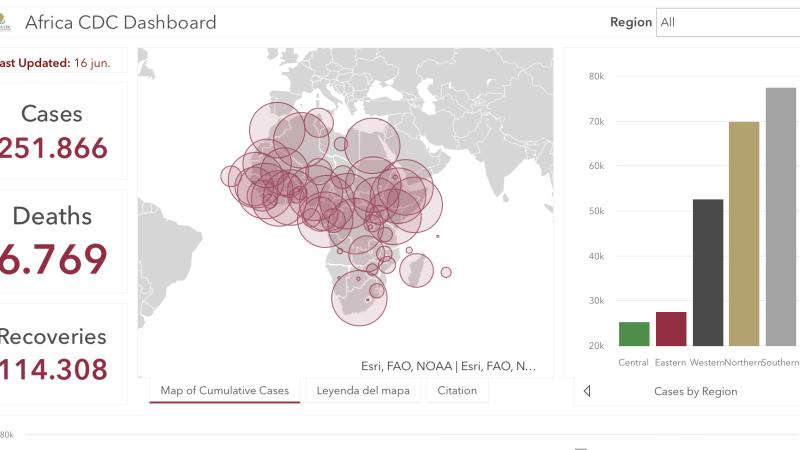 #ÁfricaEsNoticia | Seguimiento especial | COVID19 en África