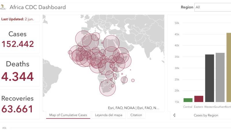 #ÁfricaEsNoticia | Seguimiento especial | COVID19 en África