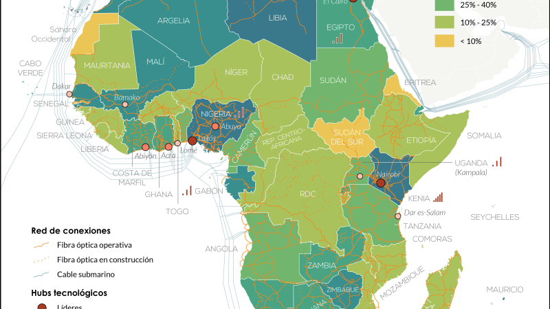 La penetración de las TIC en África