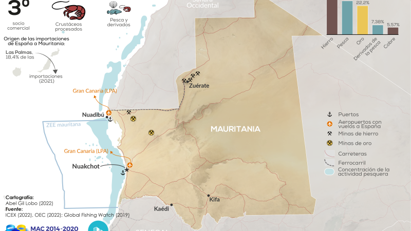 Comercio Mauritania-España (2019)