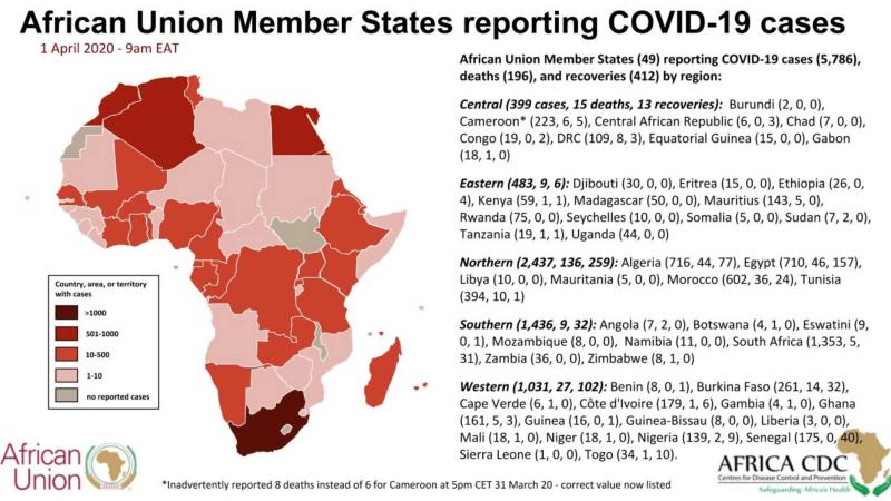 #ÁfricaEsNoticia | Seguimiento especial | COVID19 en África