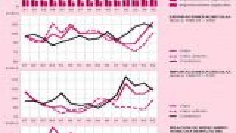 Seminario: 'Perspectivas de la economía africana'