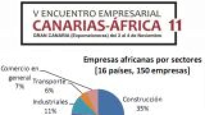 V Encuentro Empresarial Canarias-África