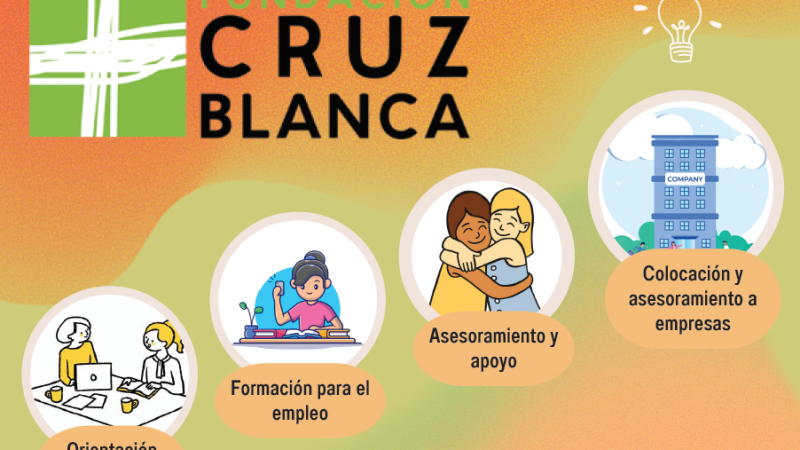 Proyecto de empleo de la Fundación Cruz Blanca